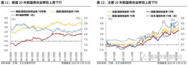高瑞东 刘文豪：强信贷弱通胀，内需究竟如何？