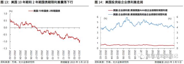 高瑞东 刘文豪：强信贷弱通胀，内需究竟如何？