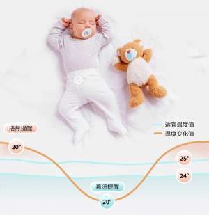 萌未来宝宝睡眠呼吸监测仪 被赞10000次的神器！