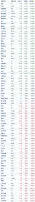 中国概念股收盘：哔哩哔哩、蔚来涨6%，拼多多绩后跌超14%