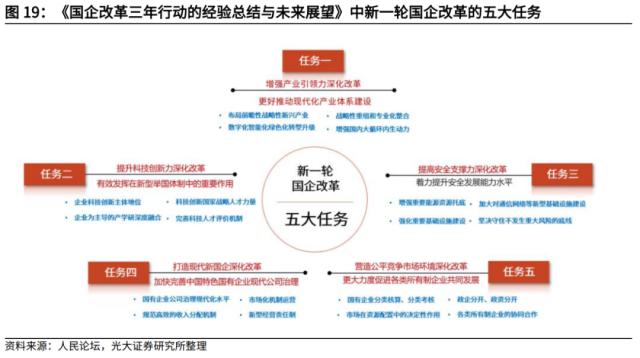 高瑞东 杨康：央国企估值重塑的四条路径探索