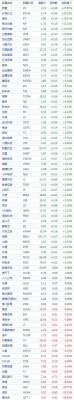 中国概念股收盘：新氧绩后大涨28%，虎牙跌15%、腾讯音乐跌超9%