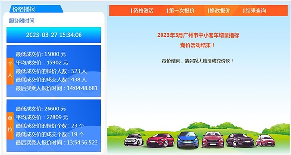 广深两地2023年第3期拍牌价 深圳铁牌均价涨至43701元