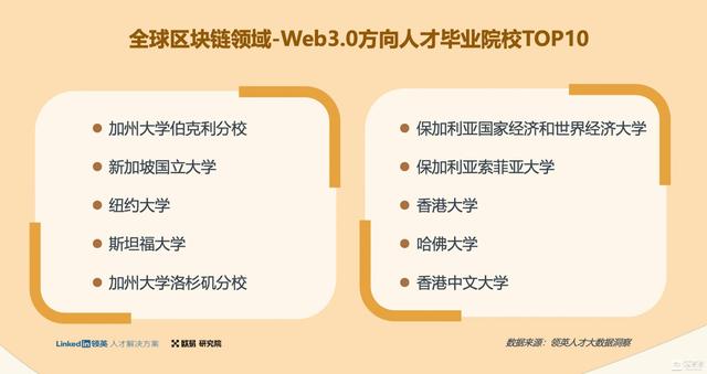 一份Web3.0行业指南：欧易OKX联合领英推出《全球区块链领域人才报告-Web3.0方向》