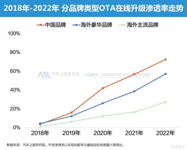 重磅 2023中国智能汽车发展趋势洞察
