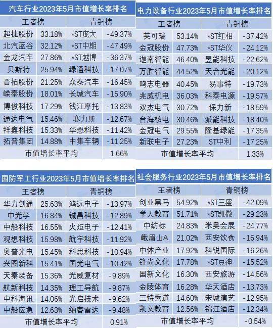 5月市值荣耀榜出炉！中国移动超贵州茅台排名全市场第一