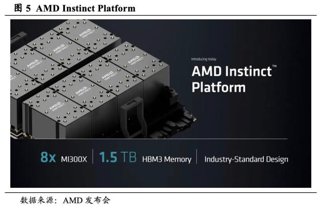 【国君海外科技】AI算力新供给：AMD MI 300表现亮眼， 英伟达市场地位稳固