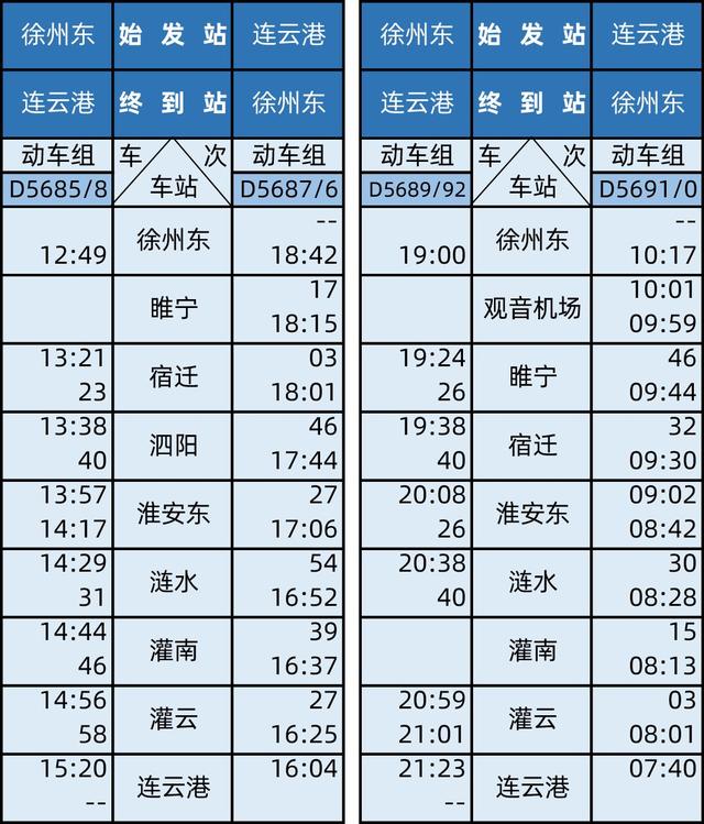 徐州到睢宁高铁！最低9元，徐州东站就可以到观音机场！