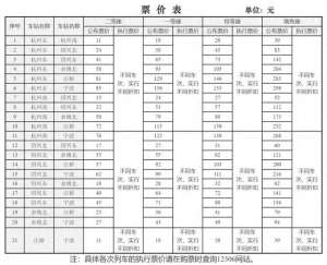 广州到义乌汽车票查询(有升有降这4条高铁线宣布调价国铁回应→)