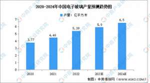 汽车电子车窗(2024年中国电子玻璃产量及发展趋势预测分析)