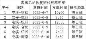 涡阳到徐州汽车时刻表(安徽各地已恢复1116条省市际客运班线)
