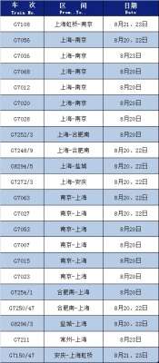 泰州至淮安汽车时刻表(@泰州人 关于部分班车恢复运营通告)